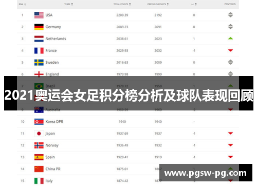2021奥运会女足积分榜分析及球队表现回顾