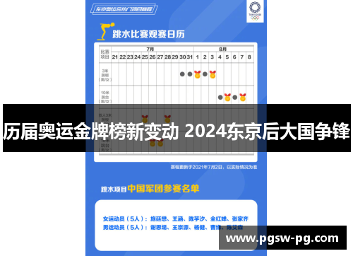 历届奥运金牌榜新变动 2024东京后大国争锋