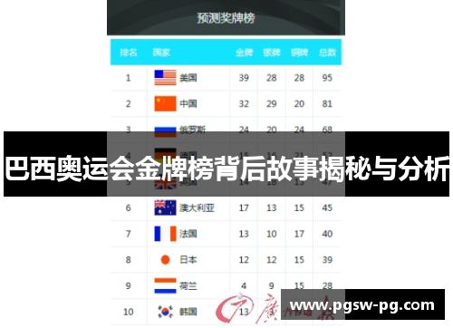 巴西奥运会金牌榜背后故事揭秘与分析