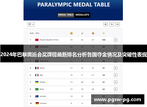 2024年巴黎奥运会奖牌榜最新排名分析各国夺金情况及突破性表现 2024年巴黎奥运会奖牌榜最新排名分析各国夺金情况及突破性表现